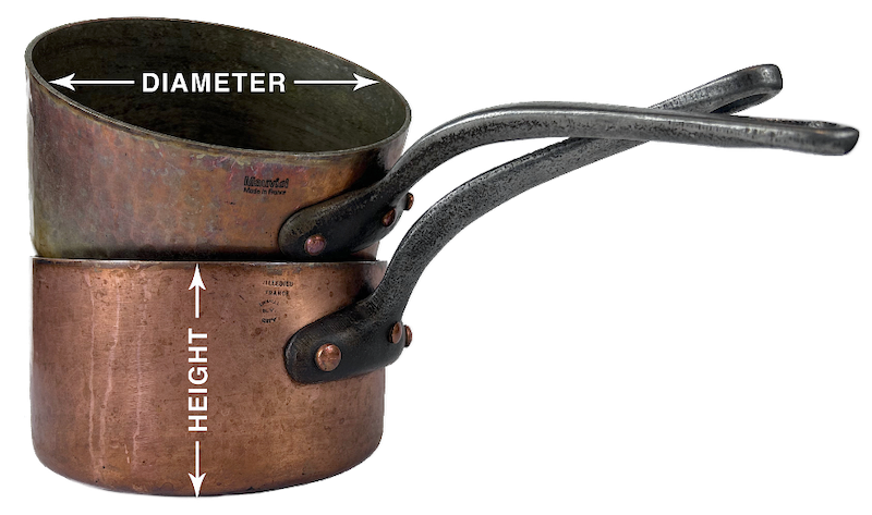 Manual Measurement